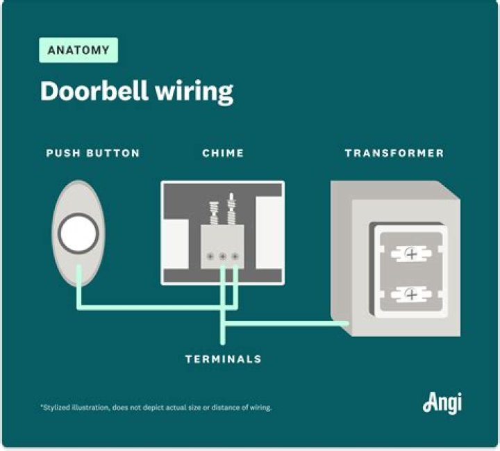 How many wires does a doorbell have?