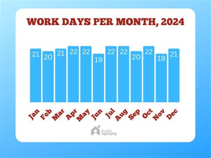 How many working days are there in Genpact?