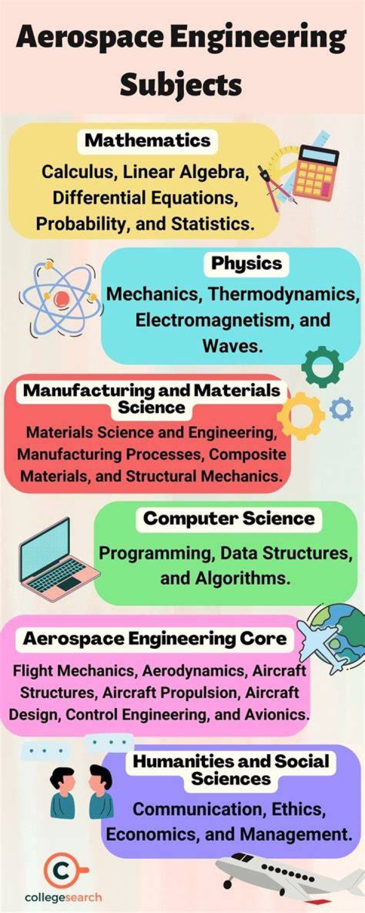 How many years course is aerospace engineering?