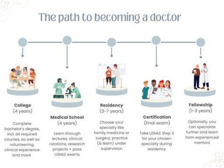 How many years does it take to become a naturopathic doctor?