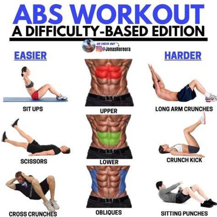How much Abs Workout should I do?
