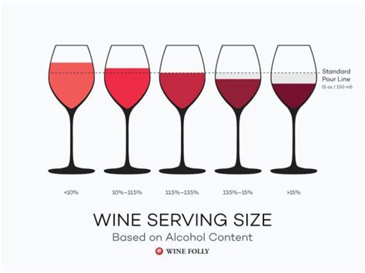 How much alcohol is in a glass of red wine?