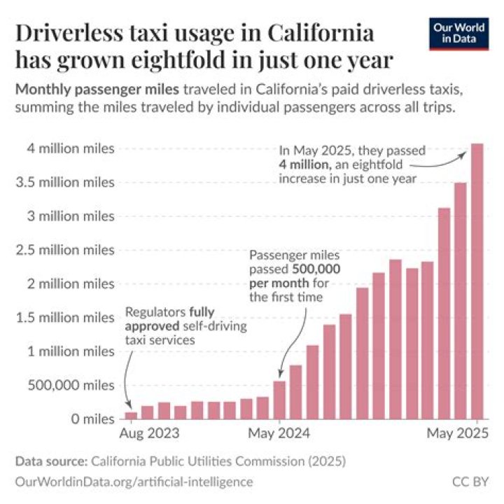 How much are taxis in California?