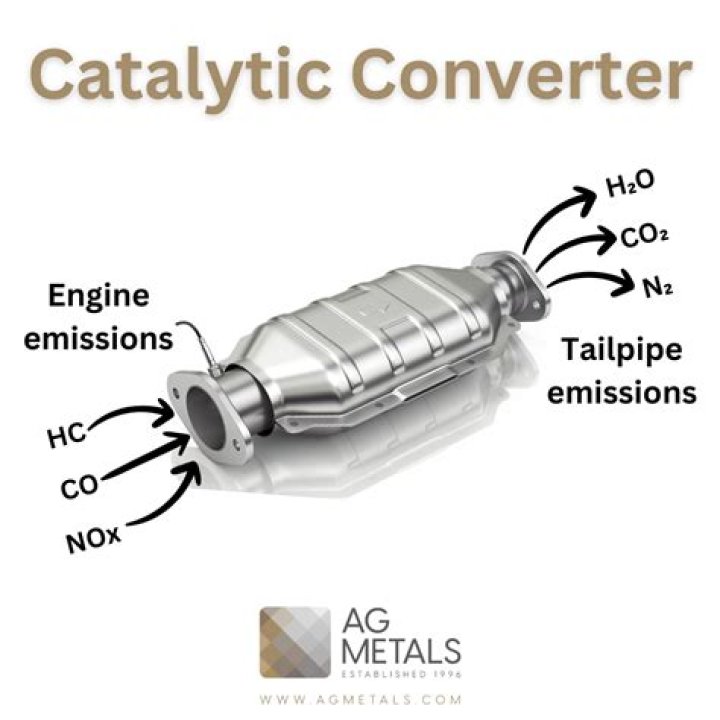 How much back pressure does a catalytic converter create?