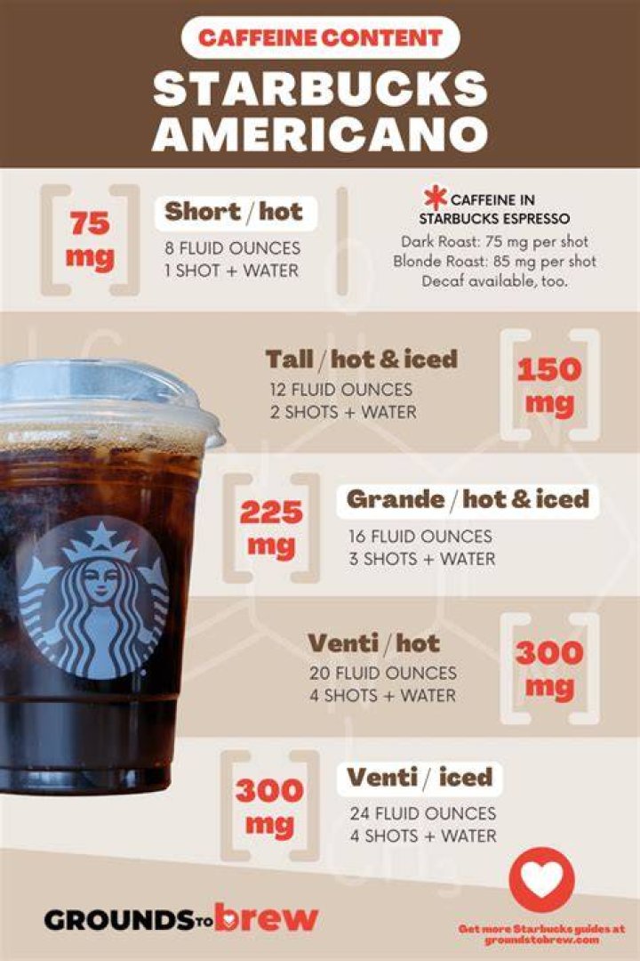 How much caffeine is in an Americano at Starbucks?