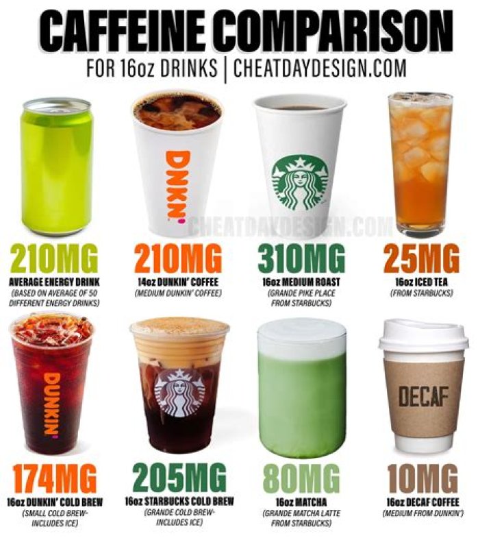 How much caffeine is in Baja Blast freeze?
