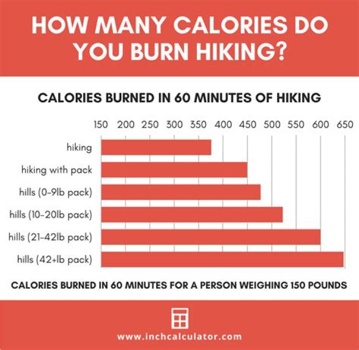 How much calories do you burn painting?