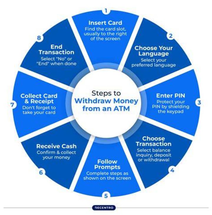 How much can you withdraw from XM?