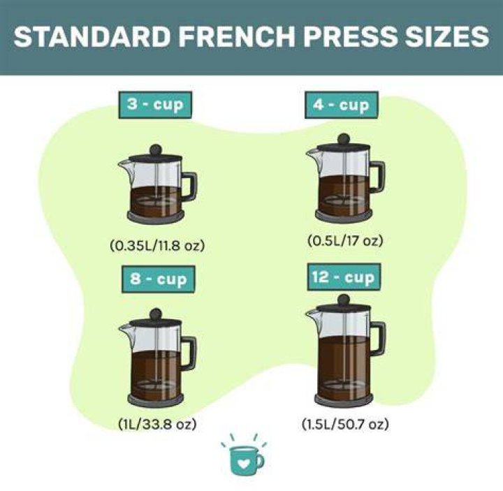 How much coffee do I put in a 16 oz French press?