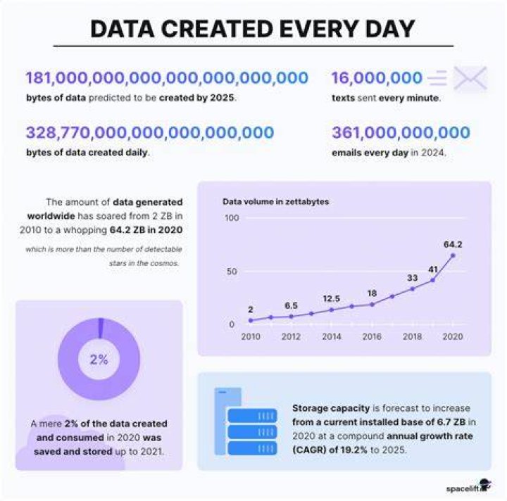 How much data is in a single sperm?