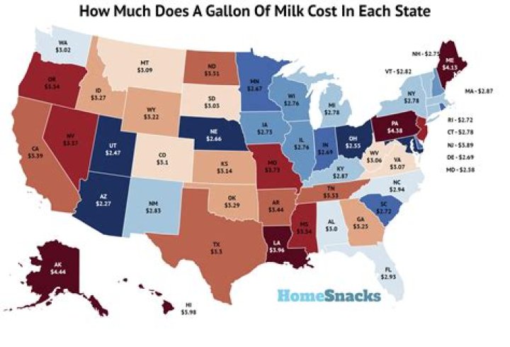 How much did milk cost in 2019?