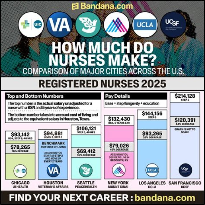 How much do agency nurses make?