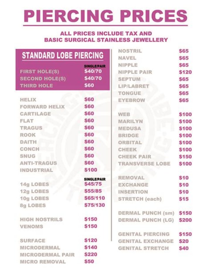 How much do back piercings cost?