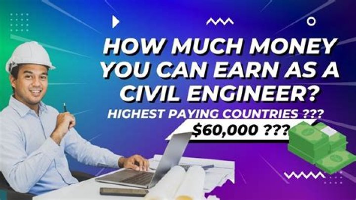 How much do civil engineers get paid in Zambia?
