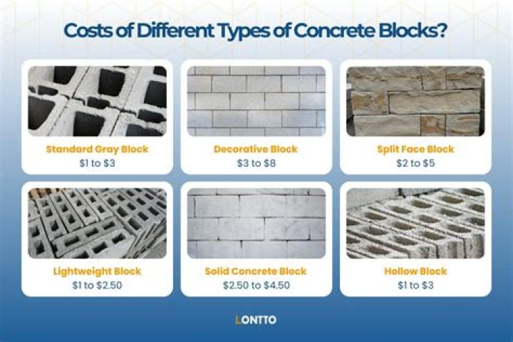 How much do concrete blocks cost?