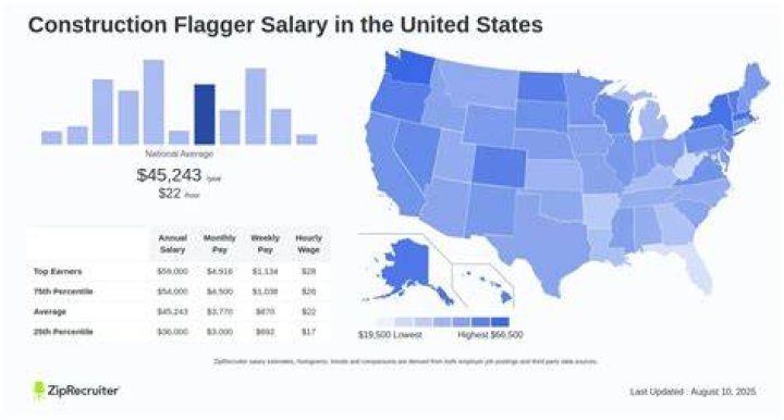 How much do flaggers get paid?