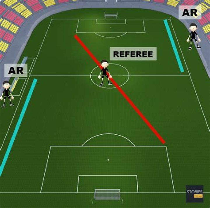 How much do high school soccer refs make?