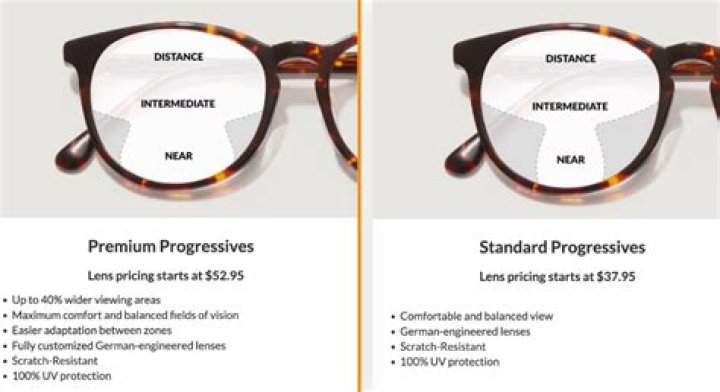 How much do lenses cost at zenni?