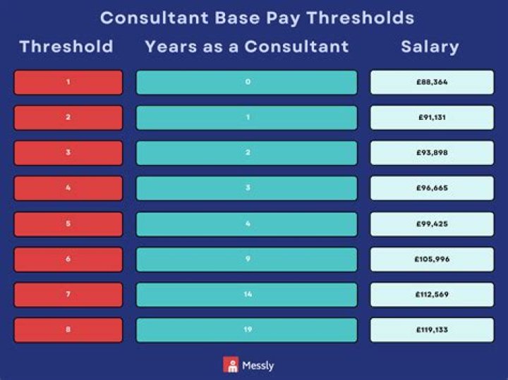 How much do LuLaRoe consultants make per item?