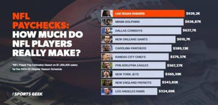 How much do NFL punters make?