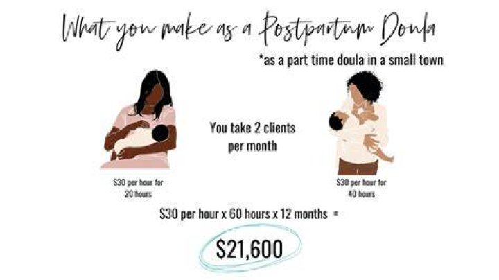 How much do postpartum doulas make?