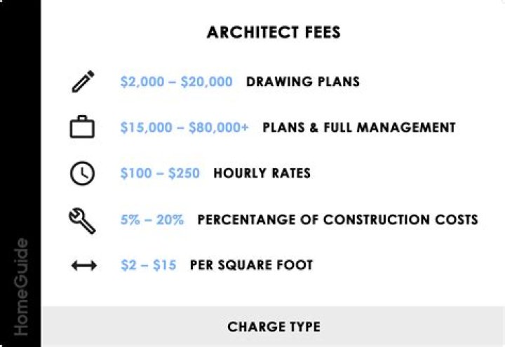 How much do technical architects make?