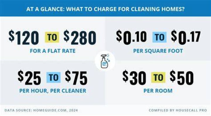 How much do you charge for carpet cleaning?