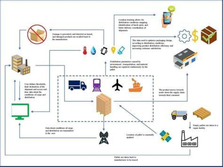 How much do you get paid to work on a cargo ship?
