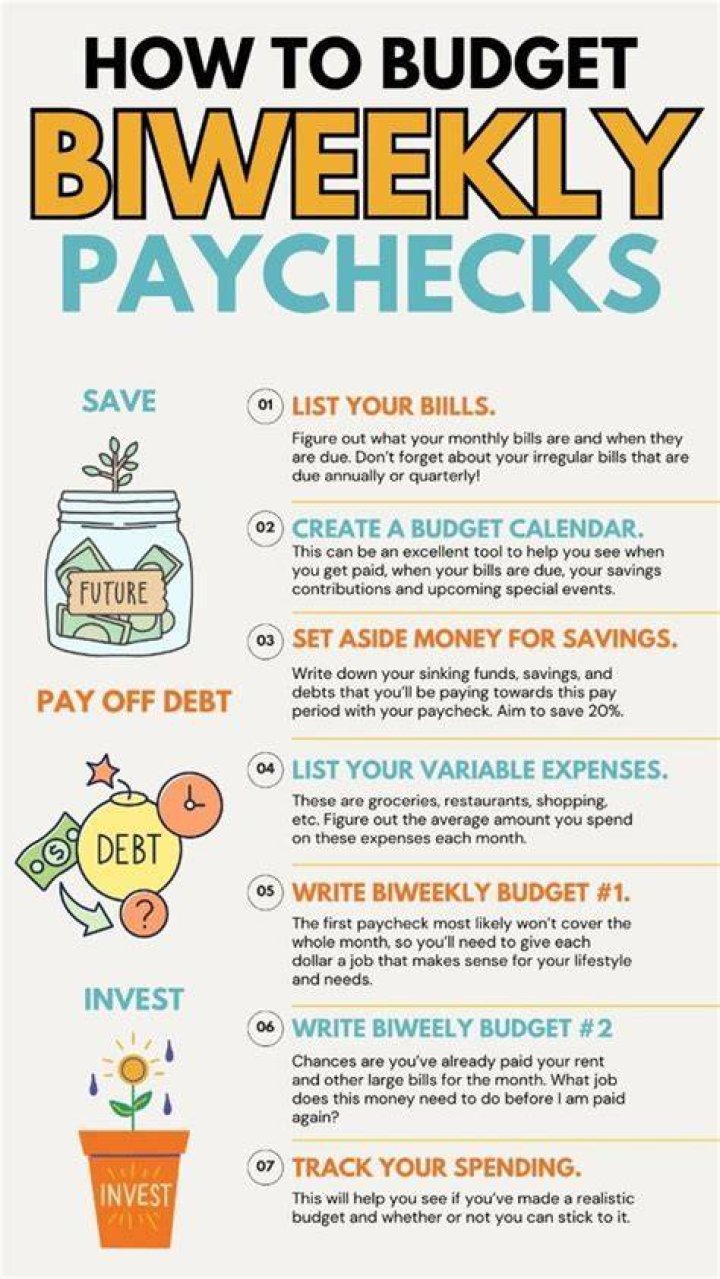 How much do you save from your paycheck?
