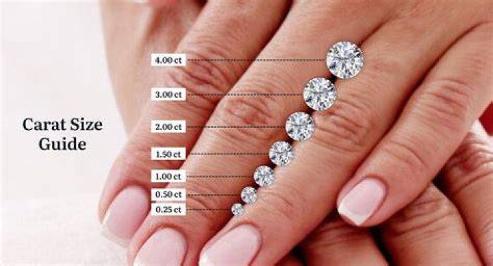 How much does a 3 carat cubic zirconia cost?