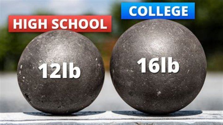 How much does a boys high school shot put weigh?