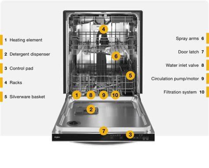 How much does a dishwasher get paid at Applebee's?