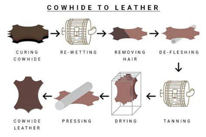 How much does a hide of leather cost?