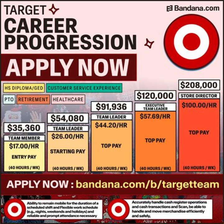 How much does a Marine band member make?