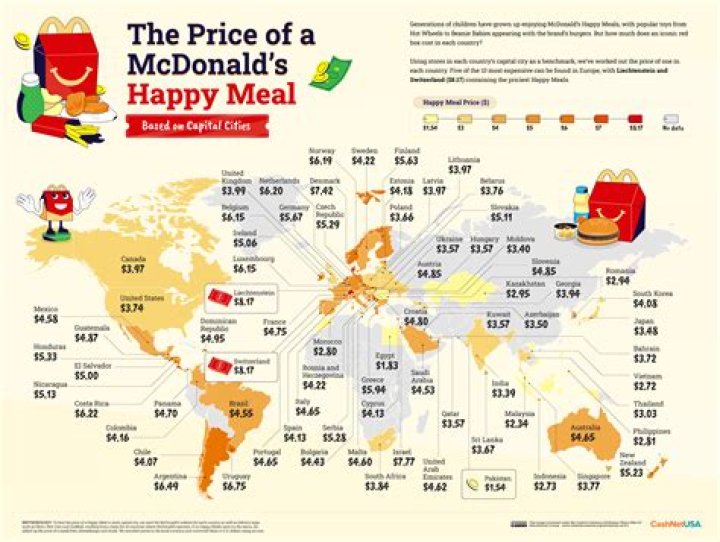 How much does a meal cost in Mcdonalds?