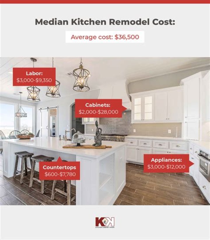 How much does a nice kitchen cost?