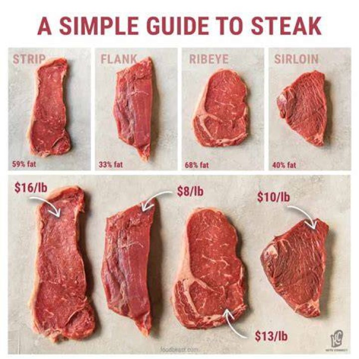 How much does a steak cost?
