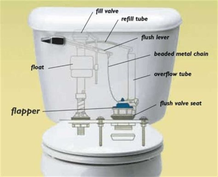 How much does a toilet flush handle cost?