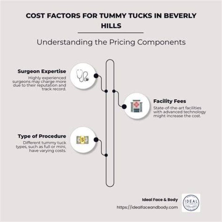 How much does a tummy tuck operation cost?