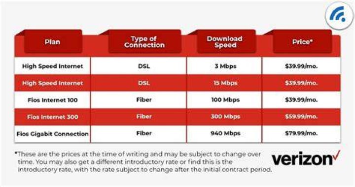 How much does a Verizon landline cost?
