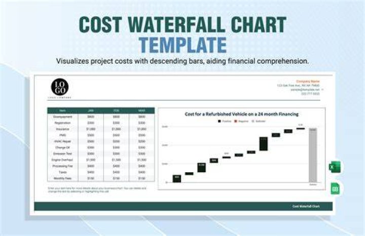 How much does a waterfall cost?