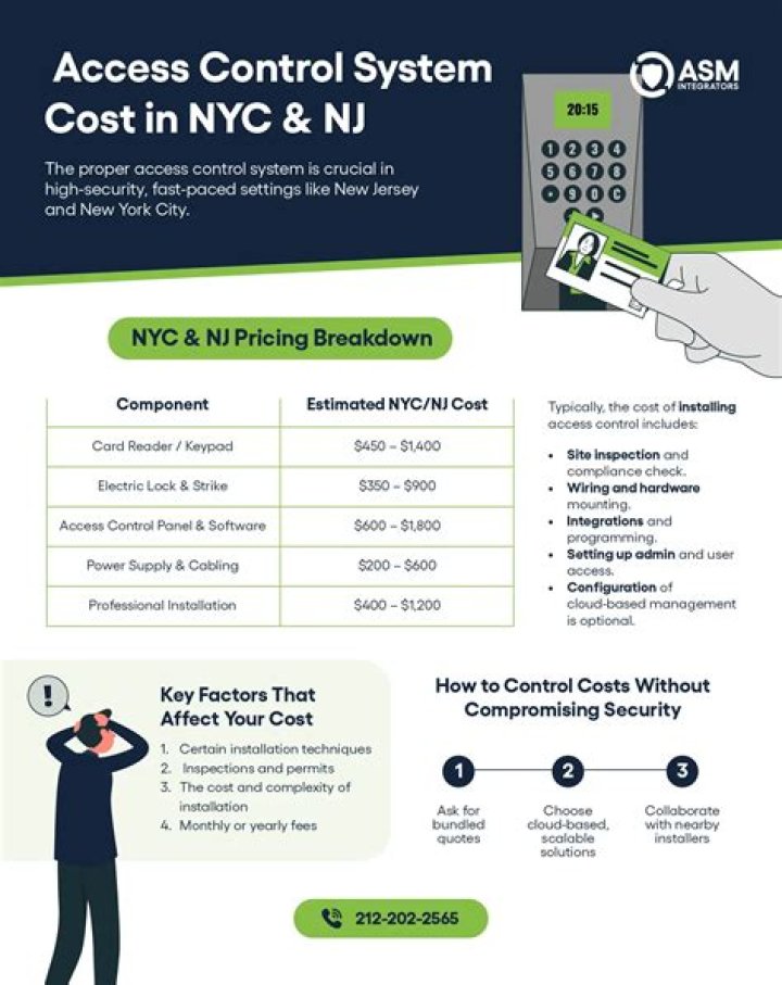 How much does access control cost?