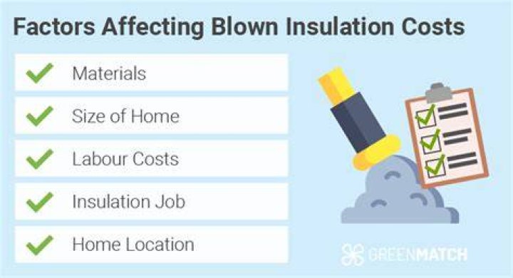 How much does blown insulation settle?