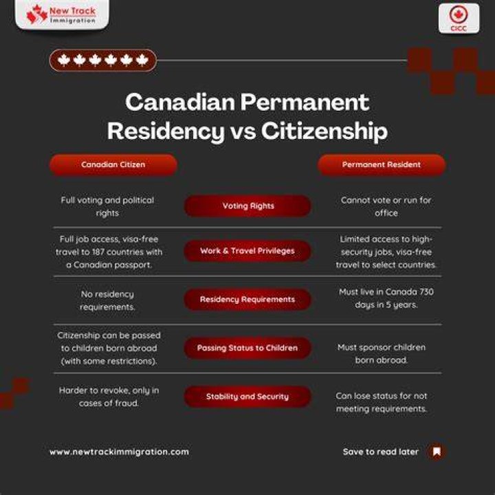 How much does Canadian permanent residency cost?