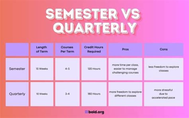 How much does DeVry cost a semester?