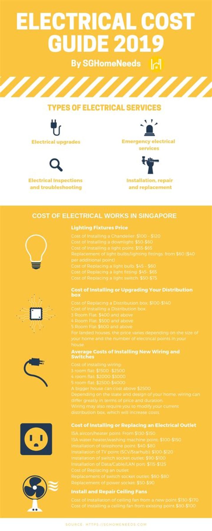 How much does electrical work on a car cost?