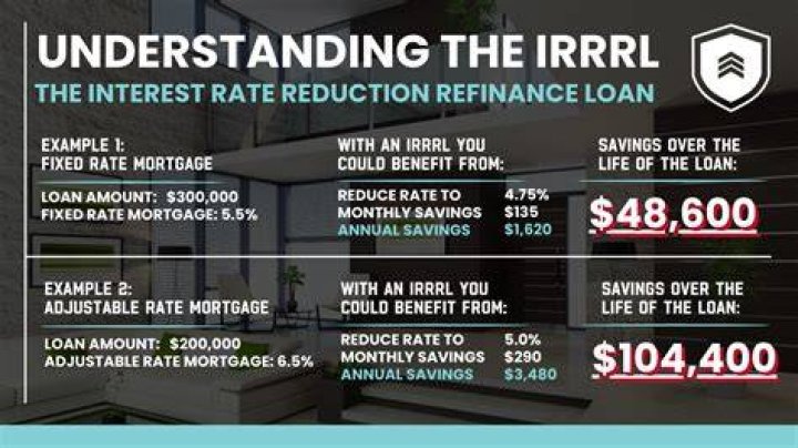 How much does Irrrl cost?