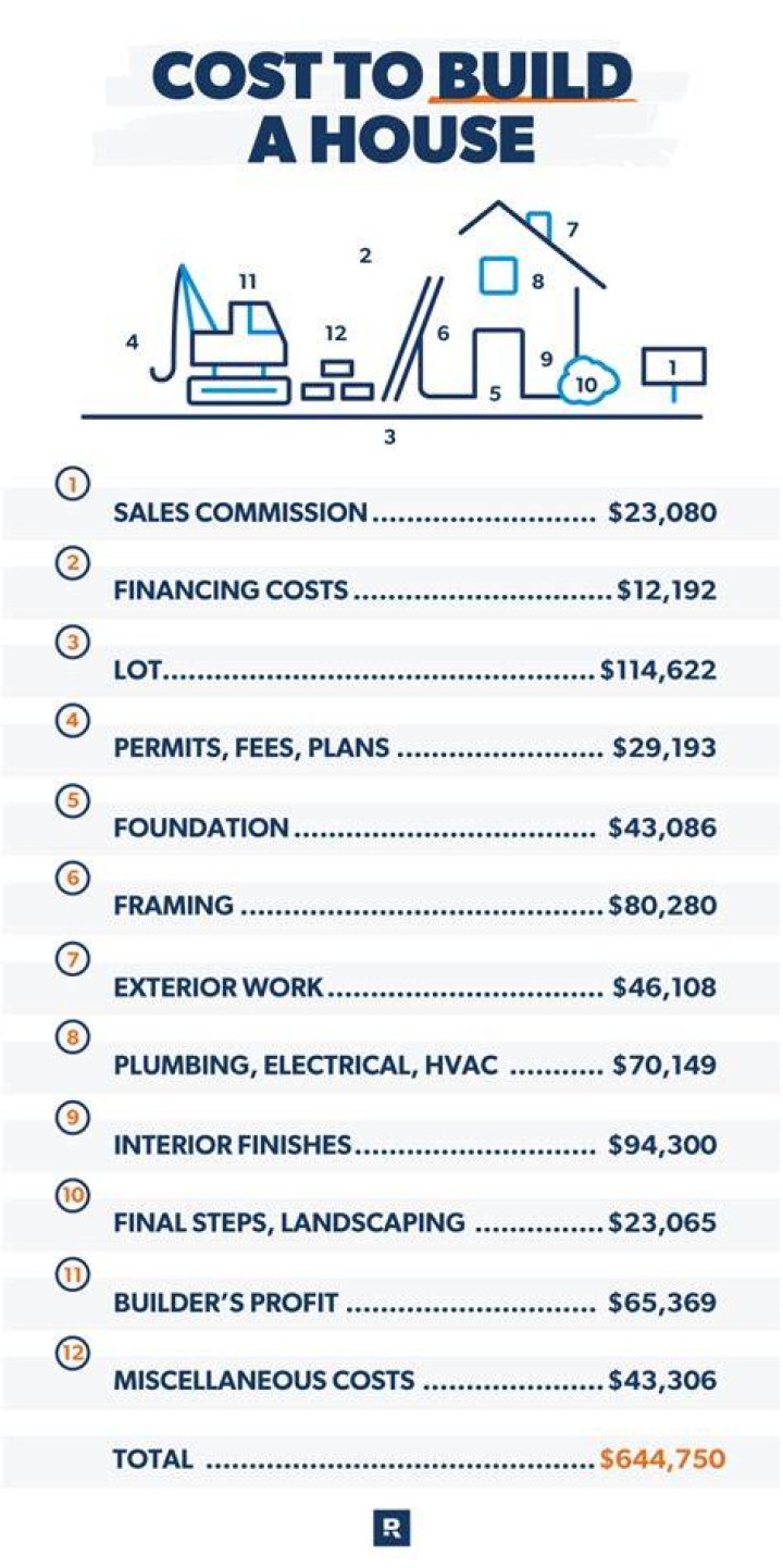 How much does it cost to build a golf cart?