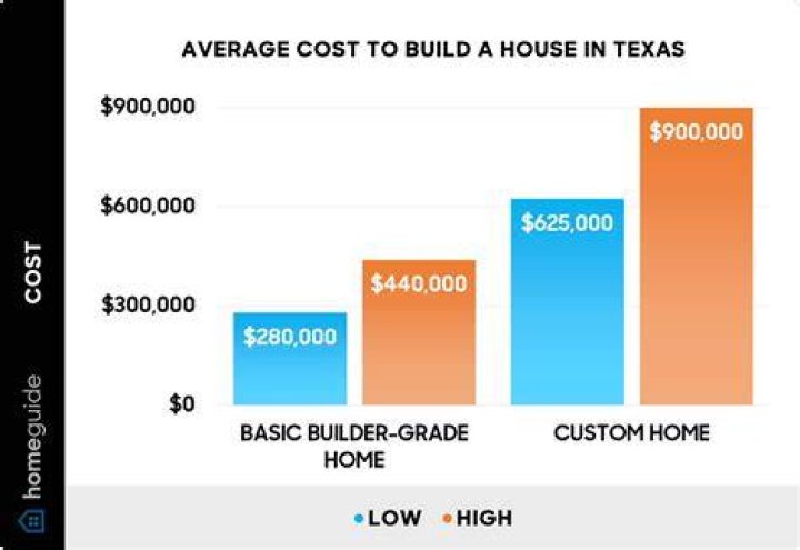 How much does it cost to build a labyrinth?