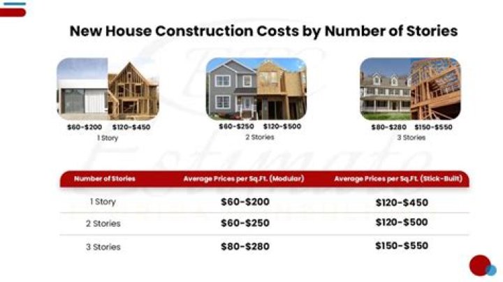 How much does it cost to build a road?